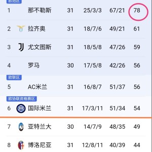 c7c7.app-尤文图斯主场胜利，积分榜上升至第二位的简单介绍