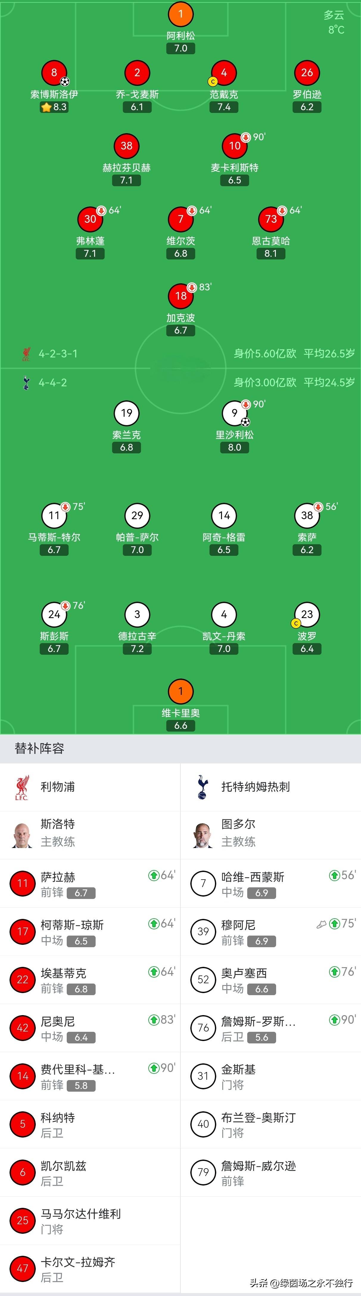 热刺主场看捷人和，积分榜位保持不变(热刺 积分)